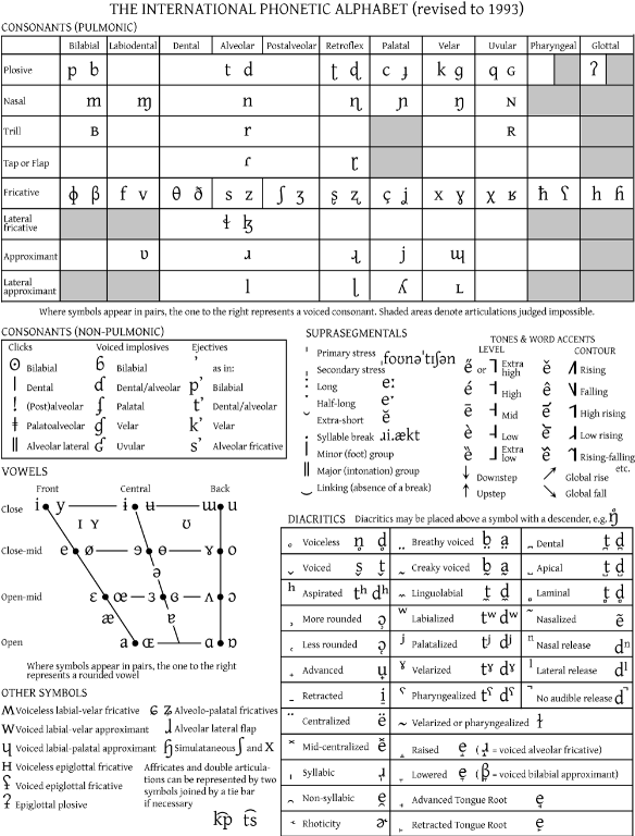 Ipa-chart-all-1000px.png