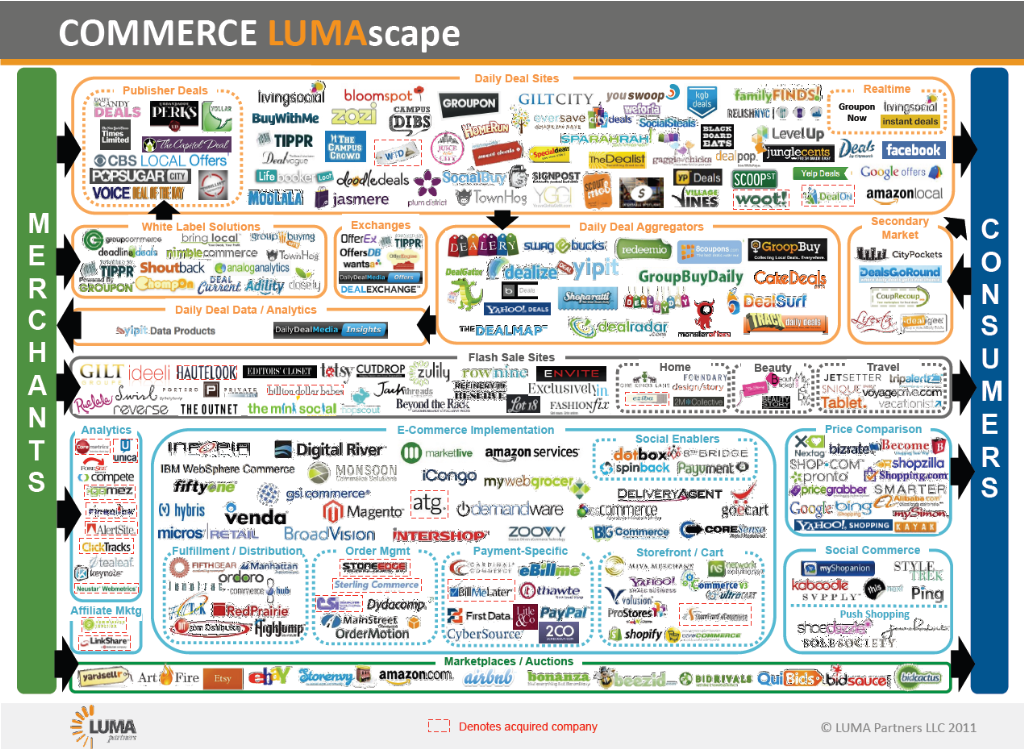 LUMAscape-Commerce.png