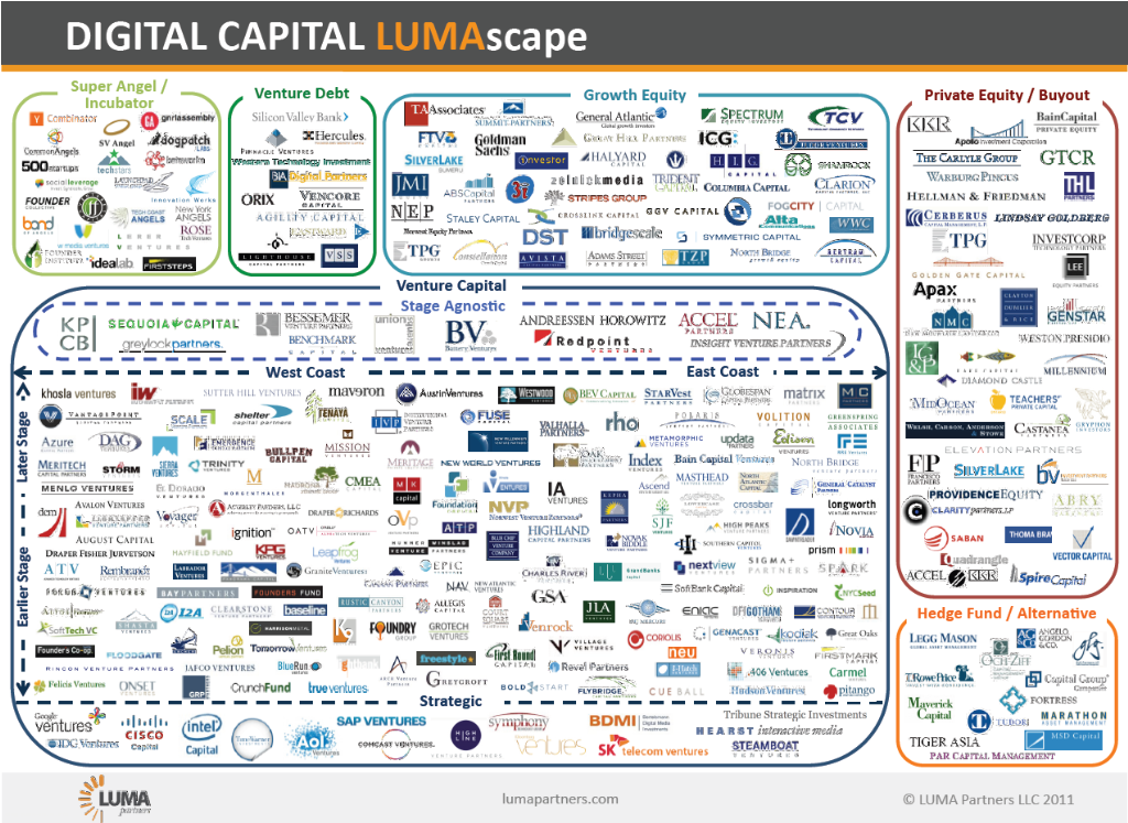 LUMAscape-Digital-capital.png
