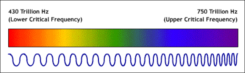 Visible_color_spectrum.gif