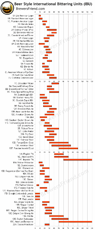 beer_chart_ibitterness_hops_bu.gif