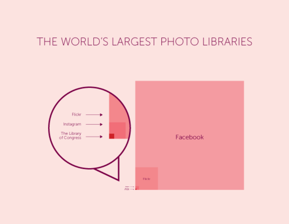 largest_photo_libraries.png