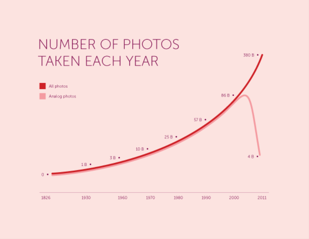 photos_taken_by_year.png
