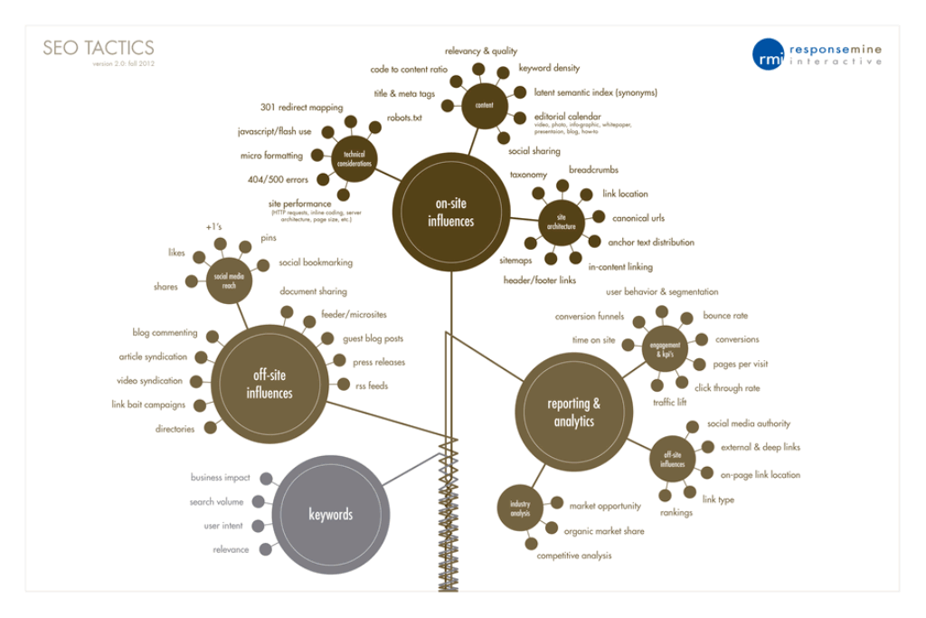 rmi-seo-tactics-940x627_1.png