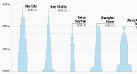 tallest-buildings.jpg