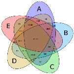603px-Symmetrical_5-set_Venn_diagram.svg.png