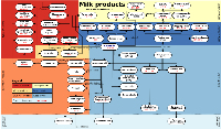 Milkproducts_v2.svg.png