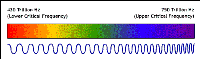 Visible_color_spectrum.gif