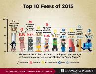 Top10Fears-740x572.jpg